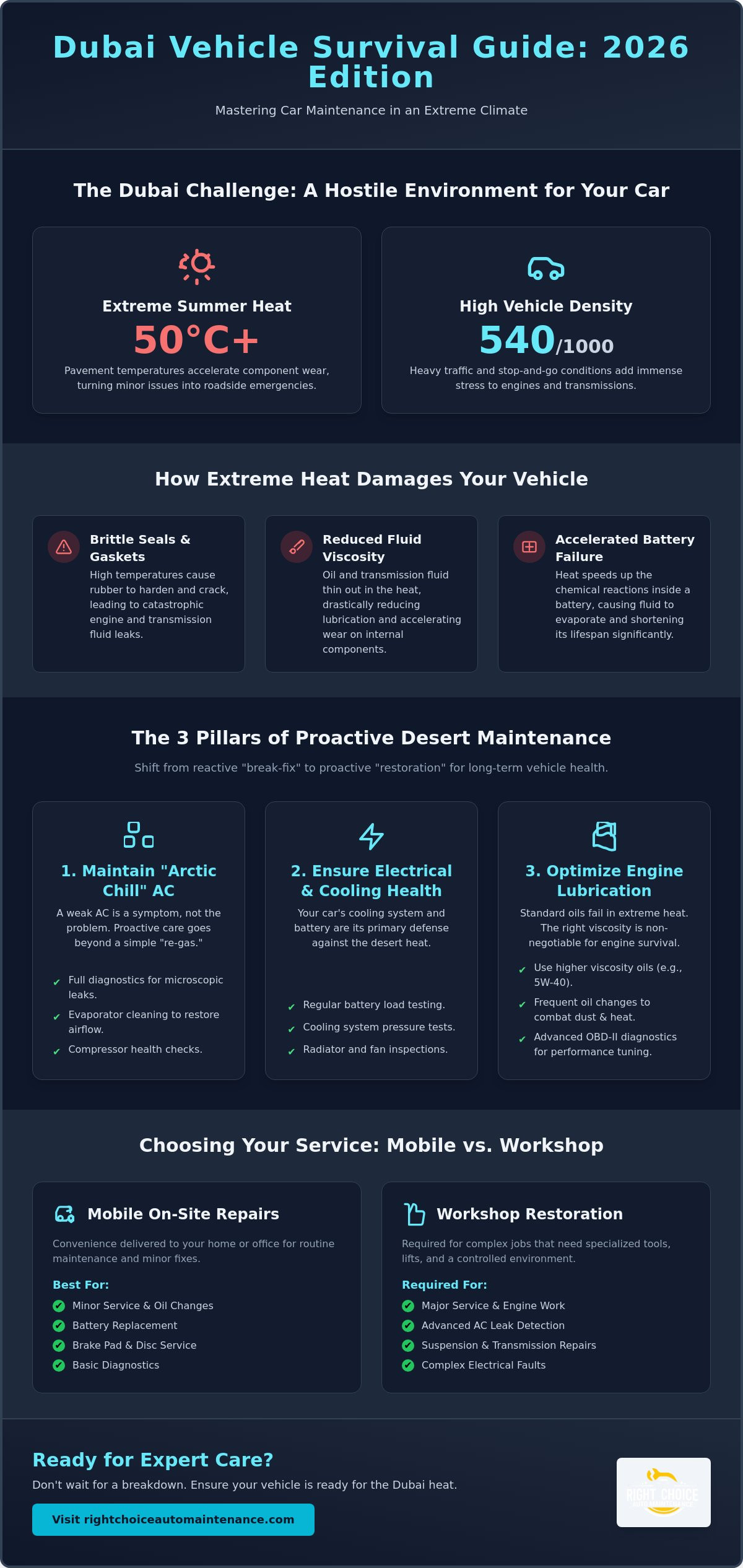 Car Battery replacement in Dubai: Professional Restoration