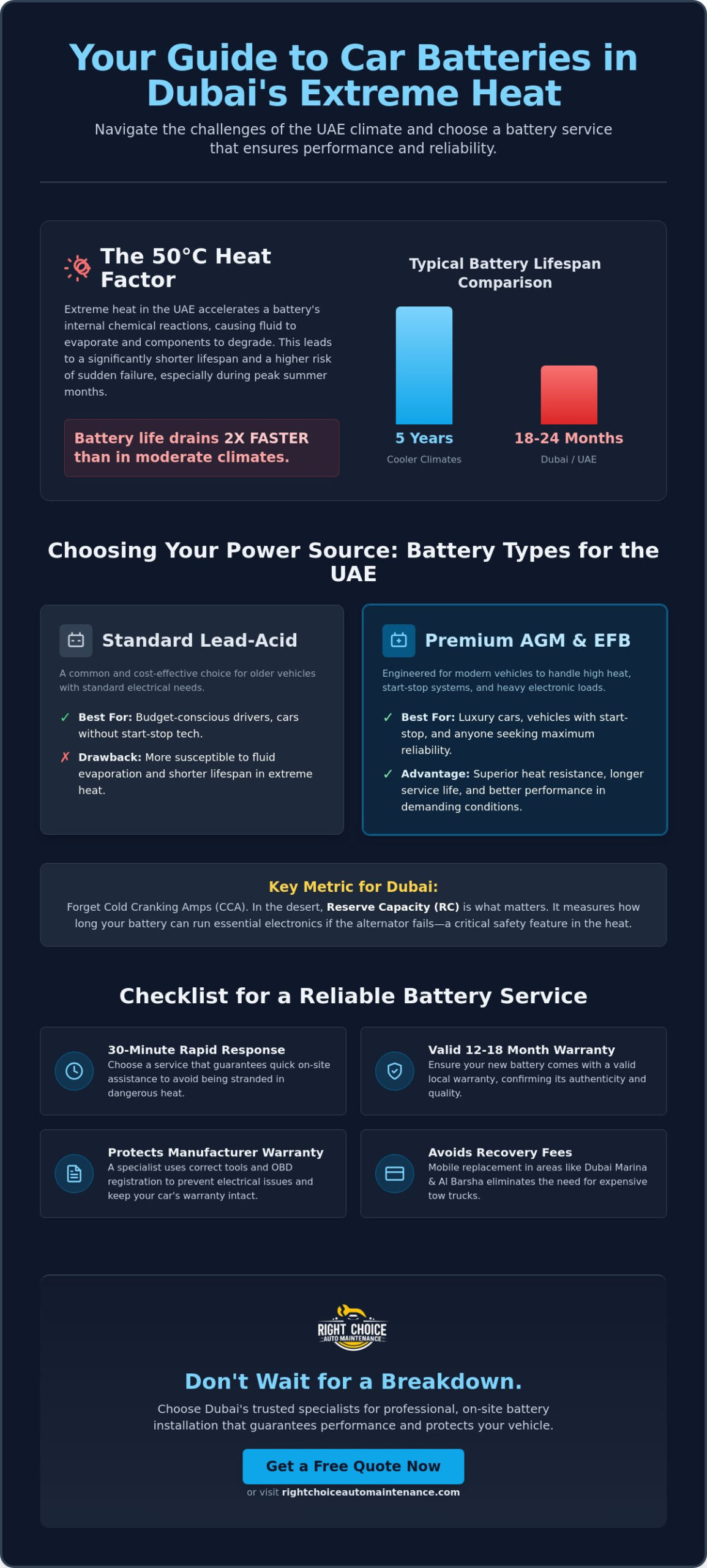 Car Battery Shop Near Me: The Expert Guide to Dubai Battery Replacement