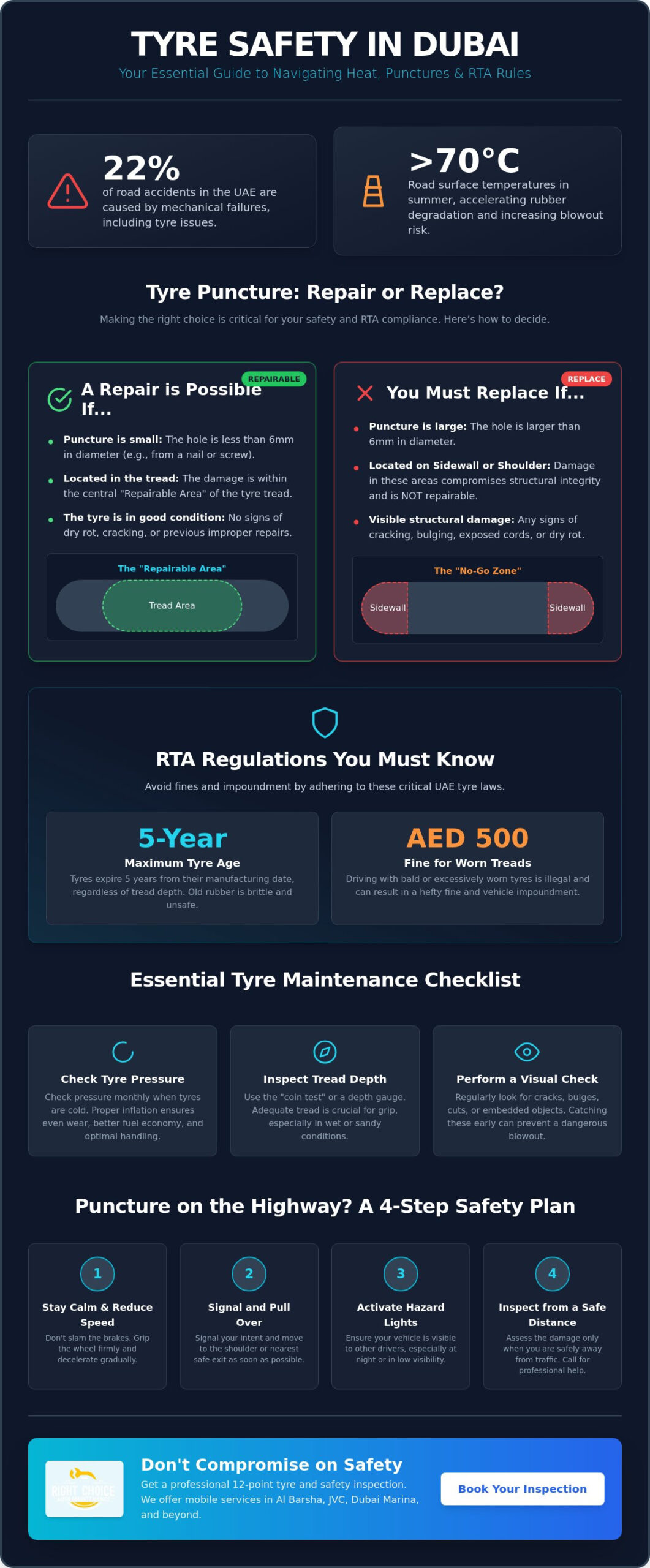 Tyre Repair Near Me: The Ultimate Guide to Tyre Maintenance in Dubai (2026)